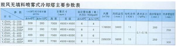 無填料冷卻塔參（cān）數表
