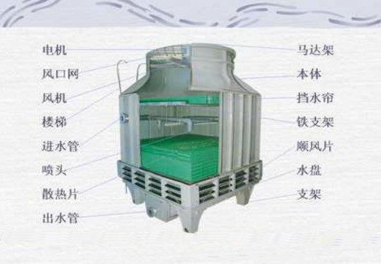 河（hé）北（běi）冷卻塔廠（chǎng）家