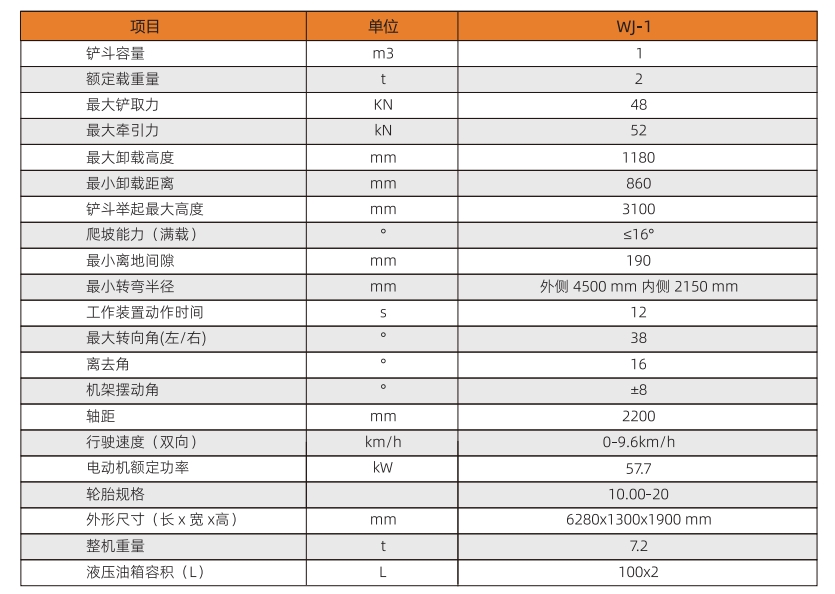 內燃鏟運機-參數.png